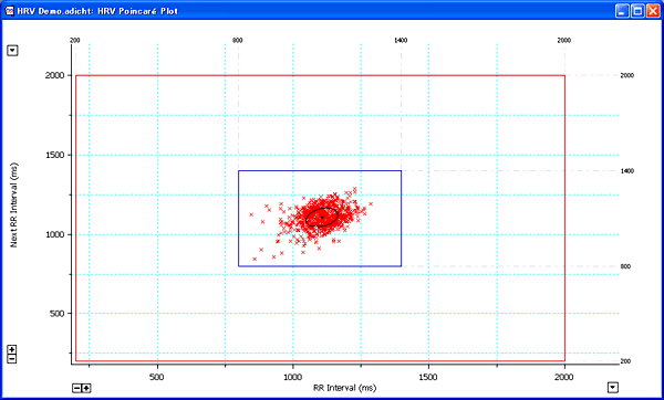 HRV